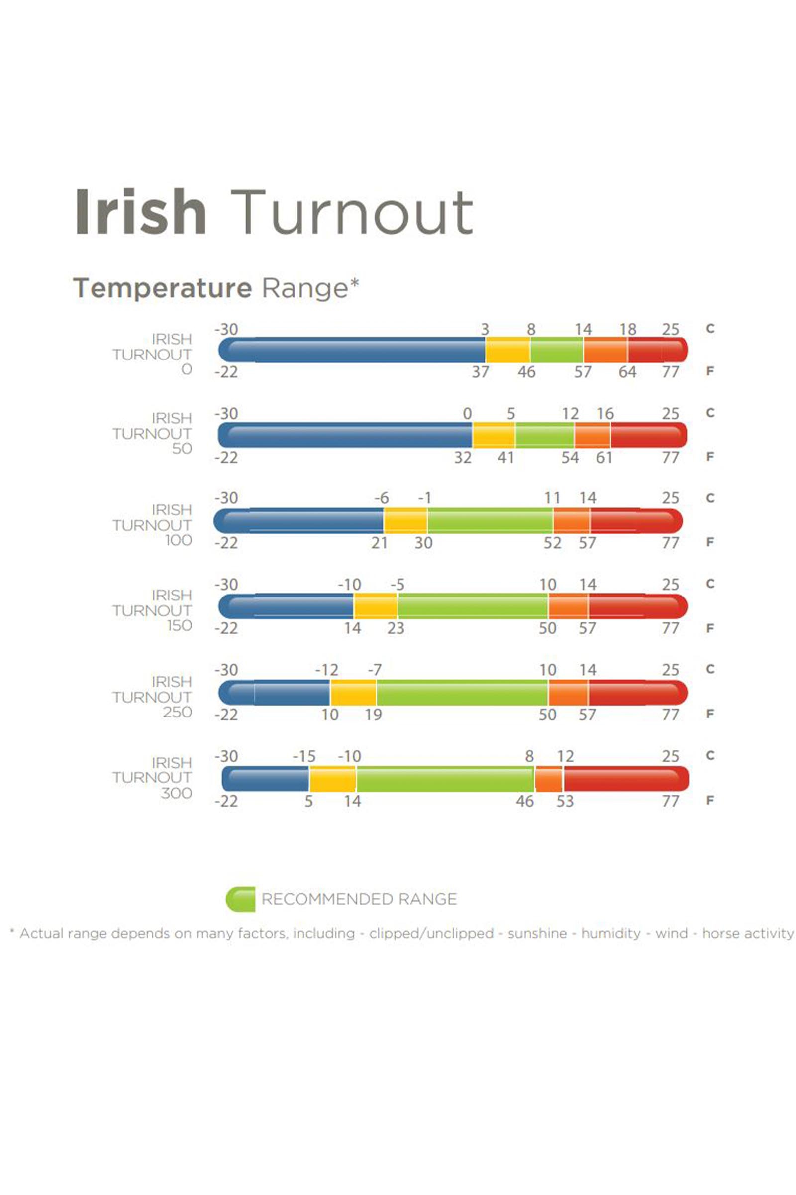 Bucas Irish Turnout Rug, 100 g