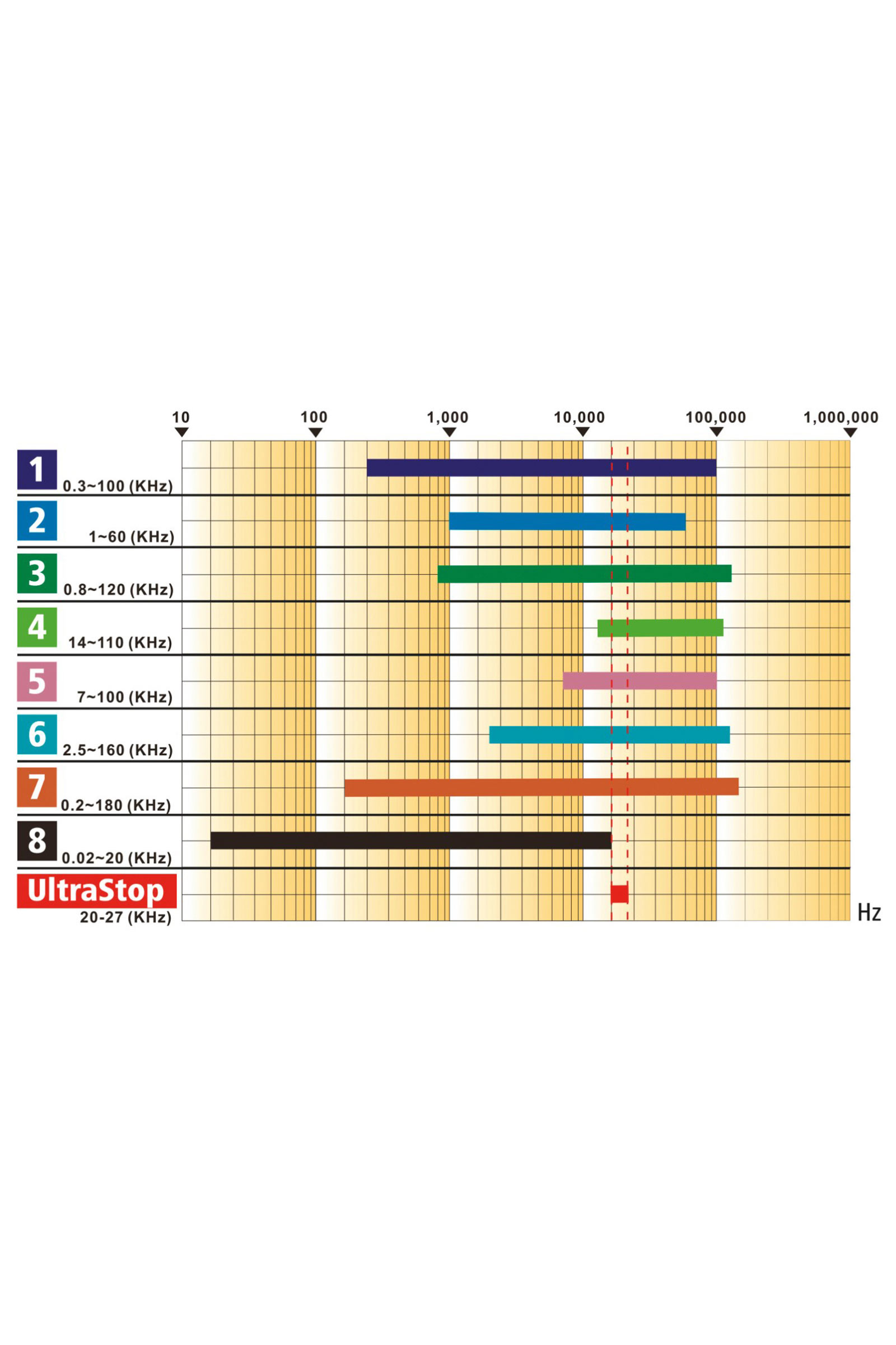 Kerbl Ultrastop Vermin Deterrent With Mains Adapter
