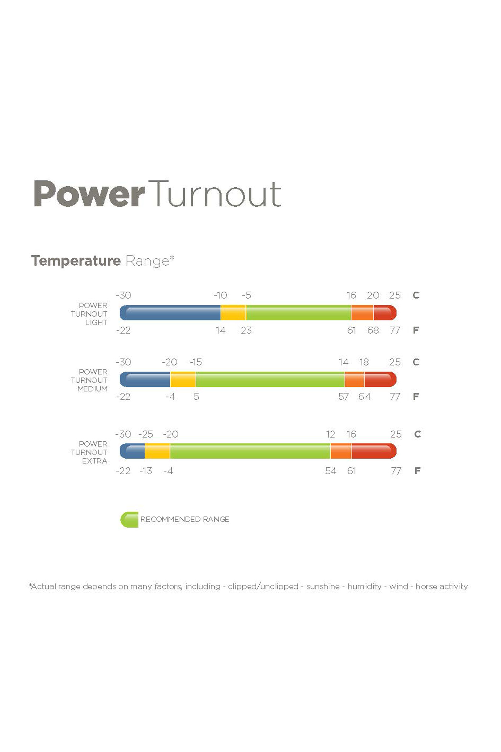 Bucas Power Extra Turnout Rug With Cooling Function, 300g