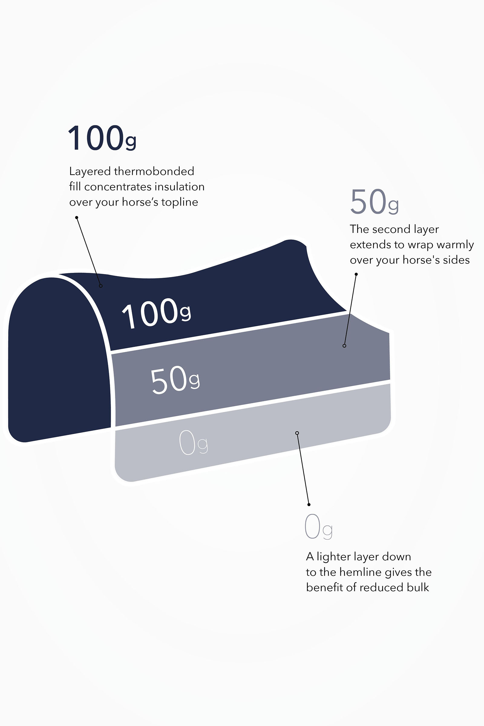 LeMieux Kudos Thermo Layer Turnout Rug 100g