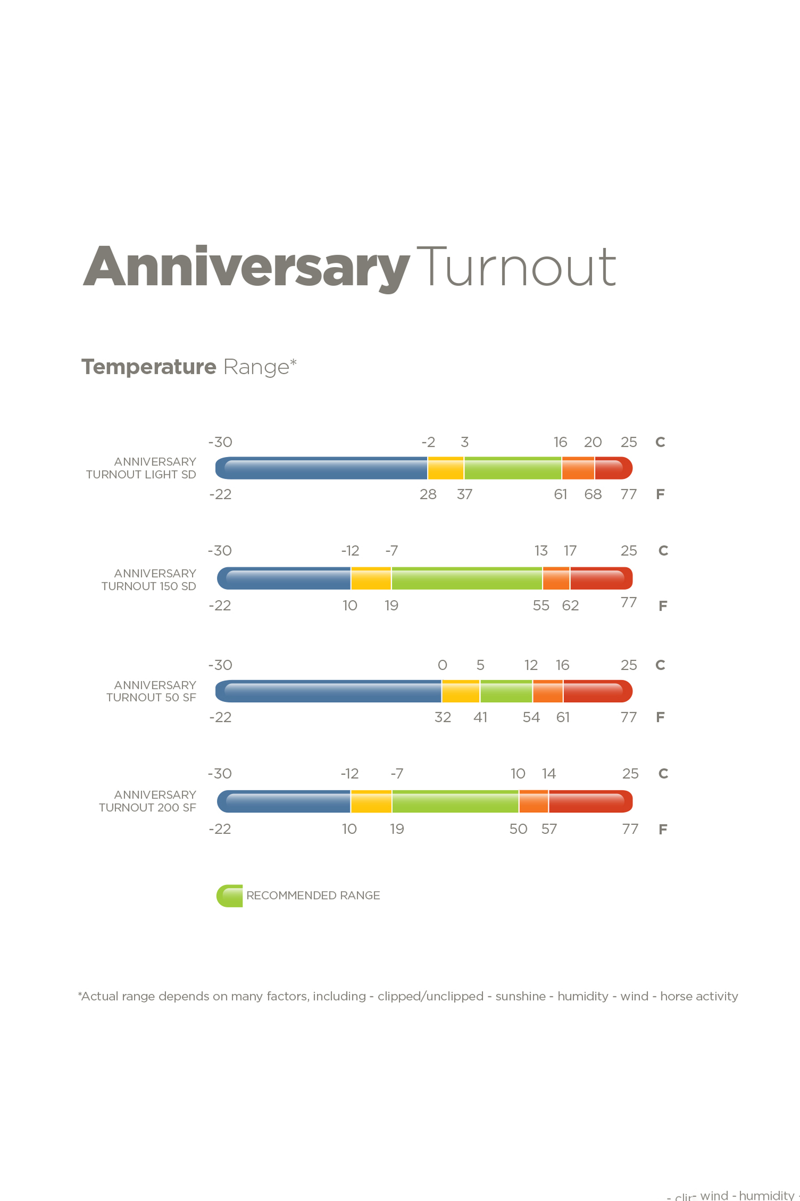 Bucas Anniversary SF Light Rain Turnout Rug, 50g